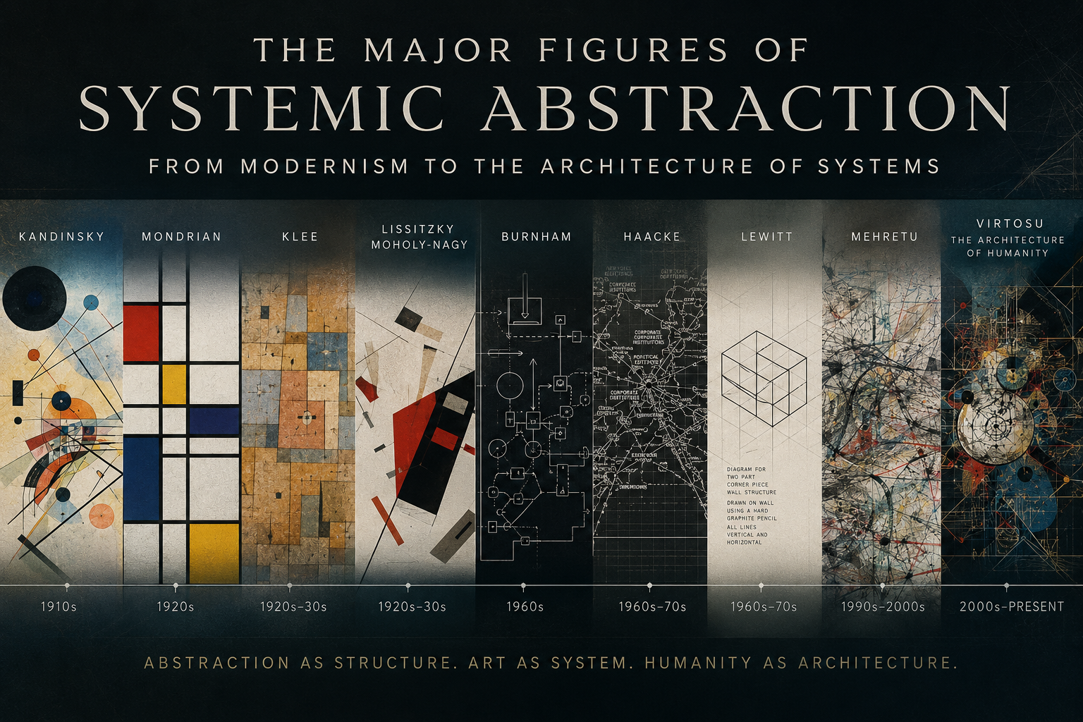 Le principali figure dell’astrazione sistemica: dal modernismo all’architettura dei sistemi